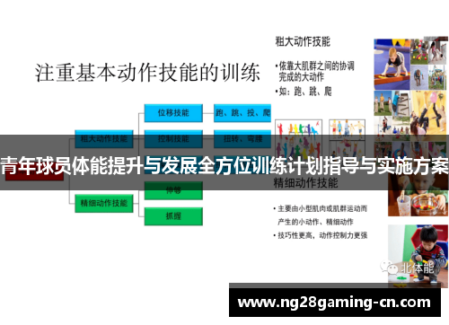 青年球员体能提升与发展全方位训练计划指导与实施方案
