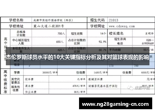 杰伦罗斯球员水平的10大关键指标分析及其对篮球表现的影响 杰伦罗斯球员水平的10大关键指标分析及其对篮球表现的影响