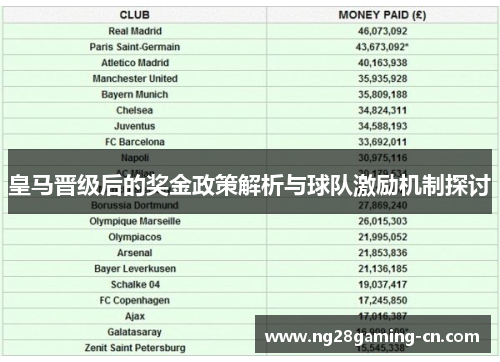 皇马晋级后的奖金政策解析与球队激励机制探讨