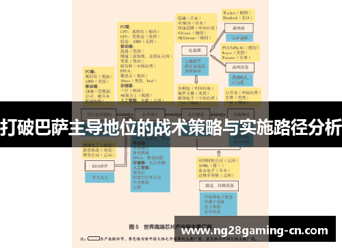 打破巴萨主导地位的战术策略与实施路径分析
